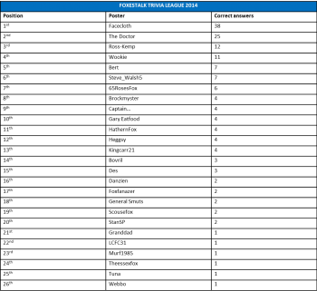 post-7978-0-99976700-1408628257_thumb.pn