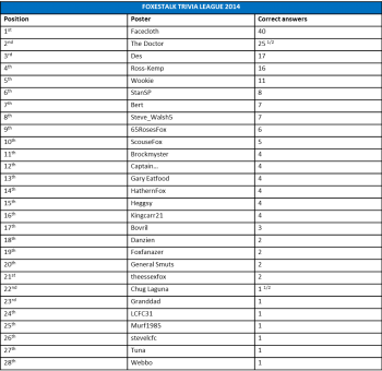 post-7978-0-94986700-1409937023_thumb.pn
