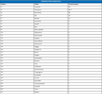 post-7978-0-91529600-1412626711_thumb.pn