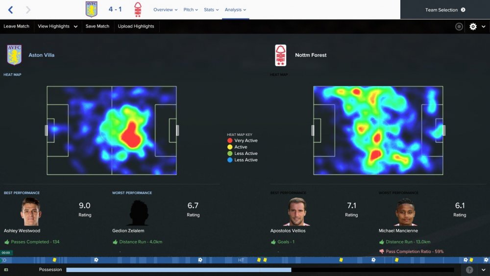 Heat Map vs Forest.jpg