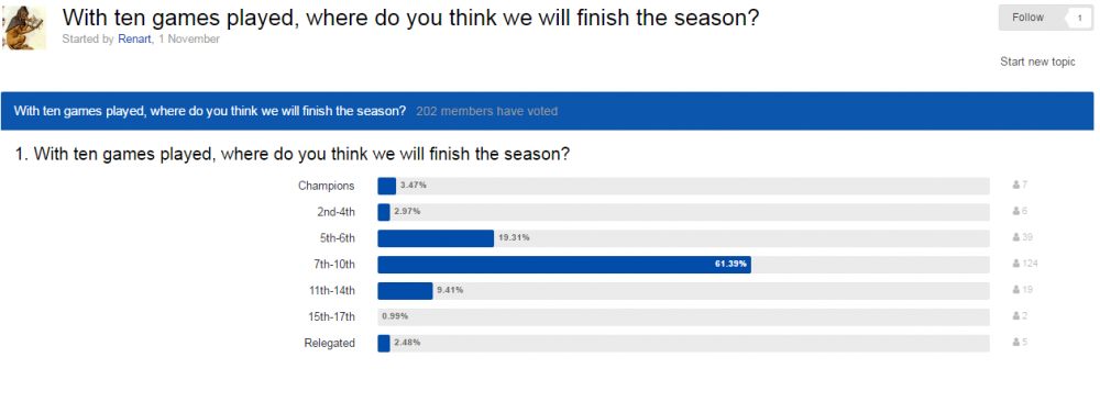 With ten games played.png