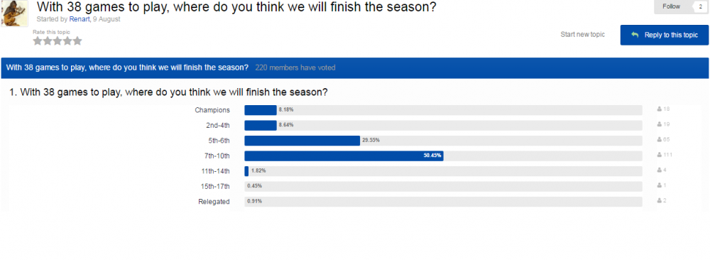 With 38 games to play.png