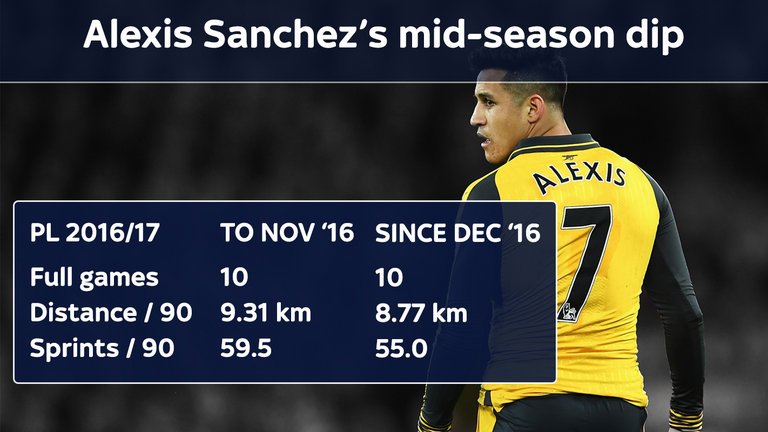 alexis-sanchez-arsenal-premier-league_3905073.jpg.4c3974c76b2d326716589d8f6ef9f63a.jpg