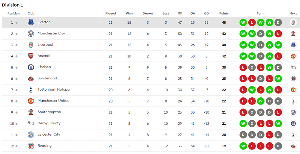 u23table.gif.a4fa5c5675e943a60d82eb65d32d29e6.gif