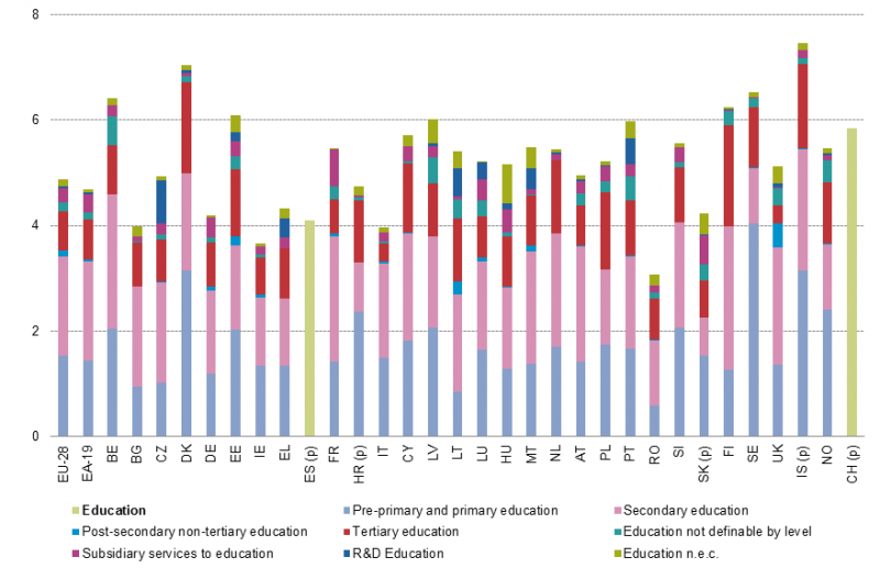 800px-Total_general_government_expenditure_on_education,_2015_(%_of_GDP).png