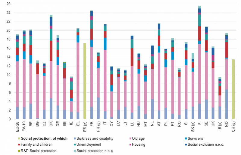 800px-Total_general_government_expenditure_on_social_protection,_2015_(%_of_GDP).png
