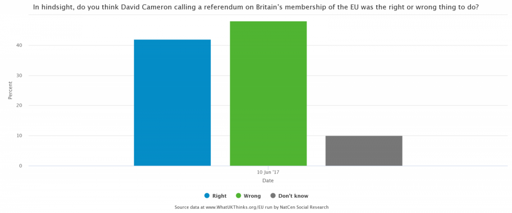 WhatUKThinks_Poll_11680_20170621.png