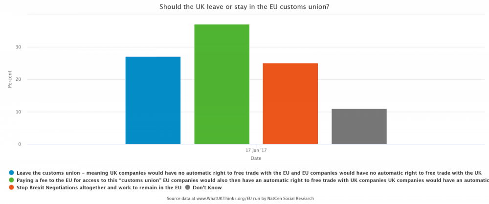WhatUKThinks_Poll_11712_20170621.png