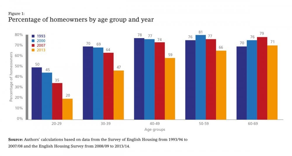 homeowners % by age.jpg