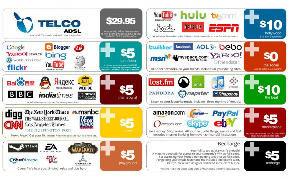 what-is-net-neutrality-isp-package-diagram0.jpg