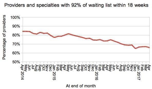 3031242_08-Provider-specialties-achieving-18-weeks.jpeg.a439cf17a0e4dbe64c44a6459c0a7311.jpeg