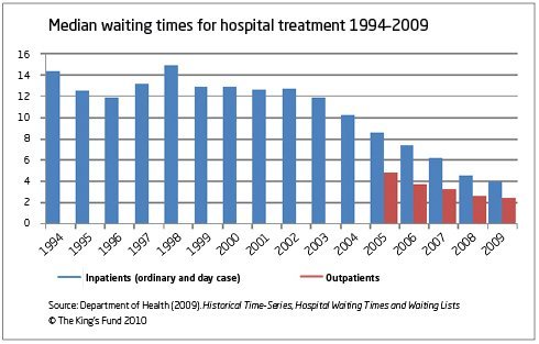 median-waiting-times-hospital-treatment.jpg.7379add055a185f3616fb69787a68373.jpg