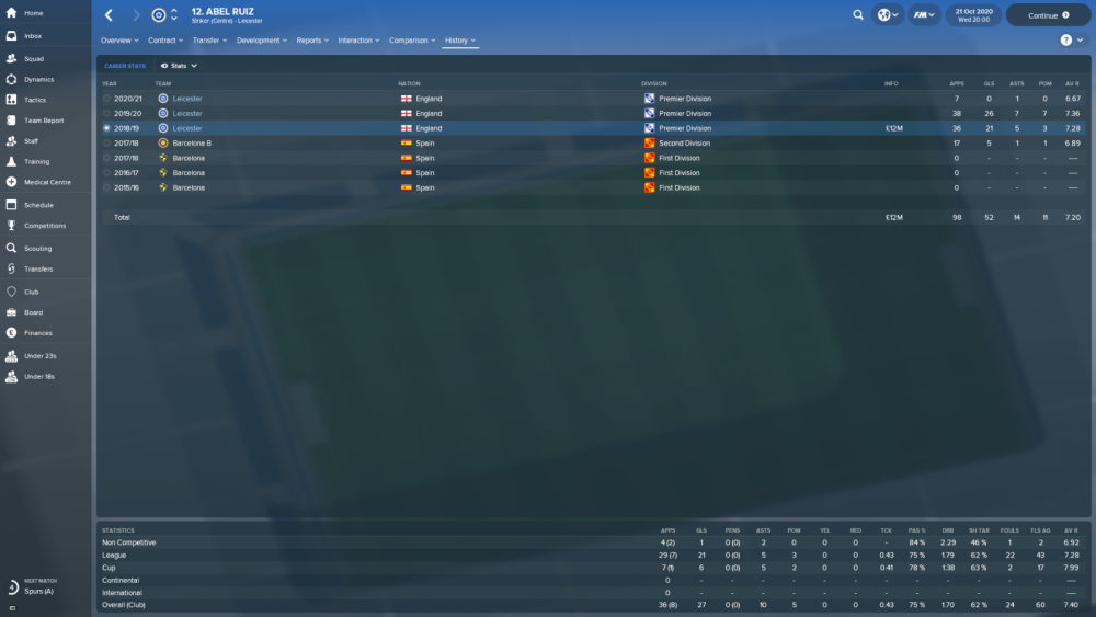 Abel Ruiz_ History Career Stats.png