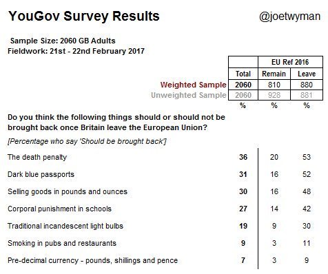 yougov.jpg.27a8b411383539f5031b32ba22a94e46.jpg