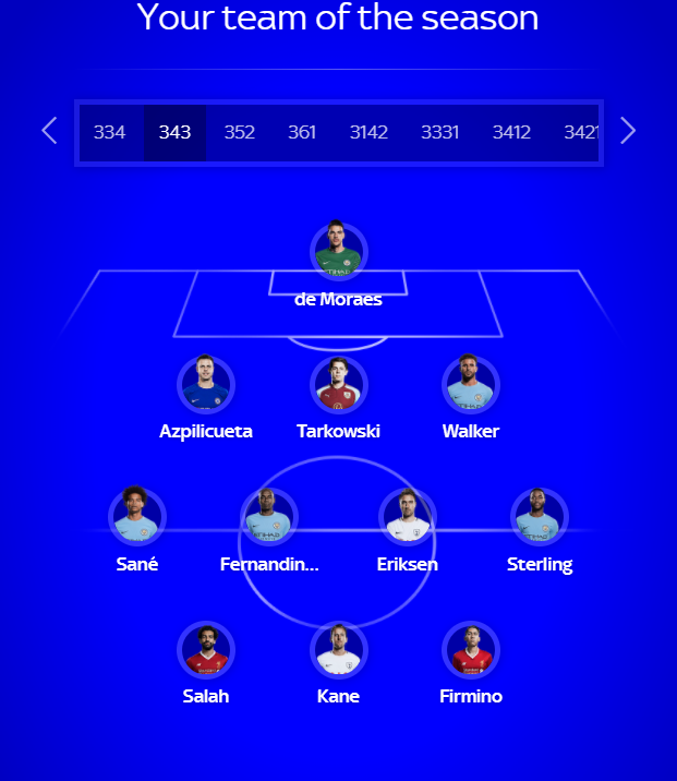 5ad759bf1fd6c_teamoftheseason.png.2fcaf0dfcec66bfca75da2faa0d89c19.png