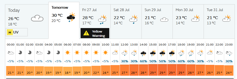 1979806940_Screenshot_2018-07-25Oadbyweatherforecast.png.419f2e4384866b9e4b04f0247defbd6f.png