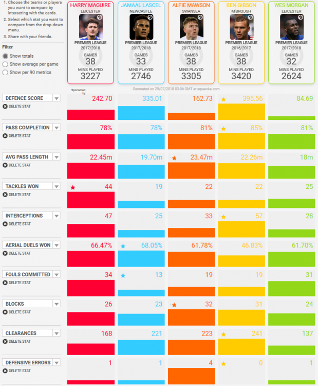 769628215_defendercomparison.thumb.png.1927fd09a5c441db4bc877deb95eb64e.png
