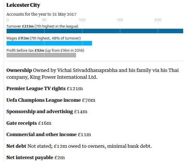 1745300320_LCFC2017accounts.JPG.2fd033fa2059b835a0ffcc0bf638f684.JPG