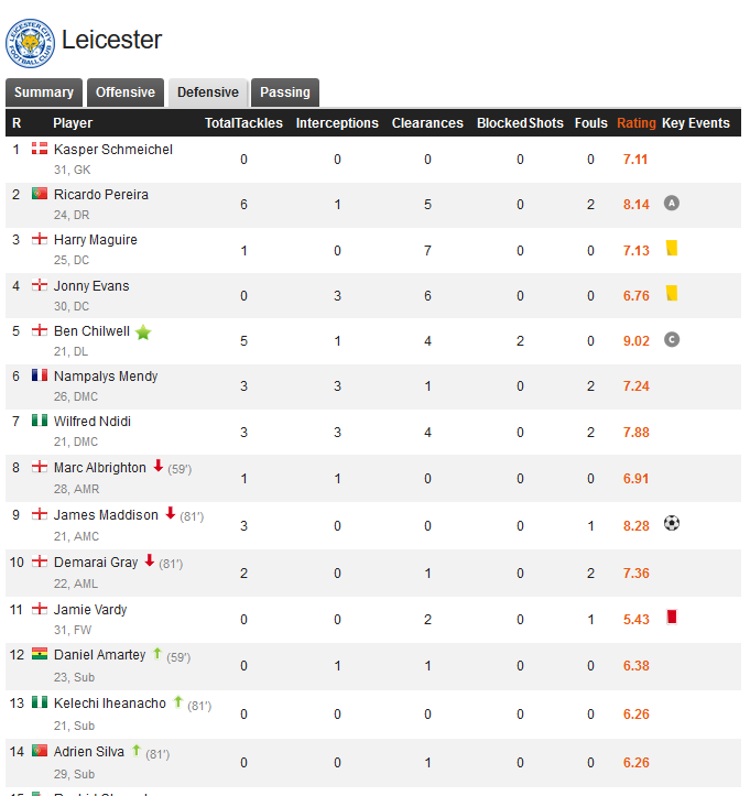MatchStats.PNG.6b60497e281a640c30e3fb78bf6f2dc0.PNG