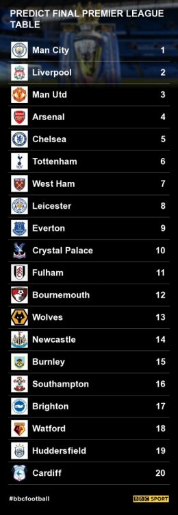 premier-league-table-2018-3f37d6e1b0a238b687d3b1d08d9c5111.jpg