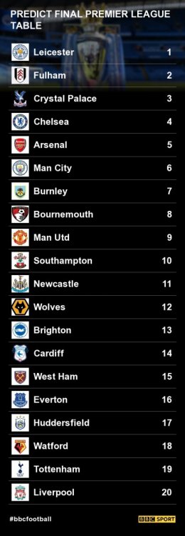 premier-league-table-2018-7df7b04c7b9043eac7ae129d66c33ae2.jpg