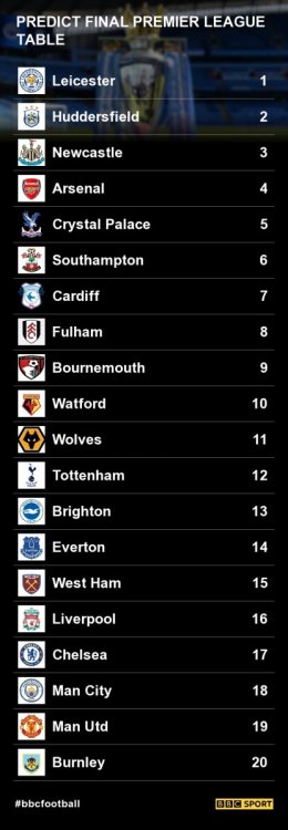 premier-league-table-2018-8054c8c4f418bc525cc1404c2fc46b1d.jpg