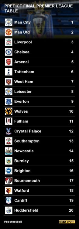 premier-league-table-2018-d873047f4cdd255dddc26de203865a84.jpg