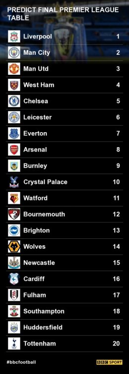 premier-league-table-2018-d9fec018619f6b41af8722e9e9eb8491.jpg