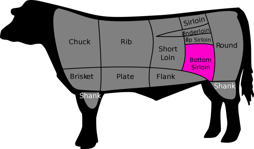 2000px-Bottom_Sirloin_(beef_cuts).svg.png