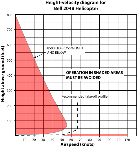 Hvcurve.png.e33dff93b7799fb59951b15f9caa689b.png