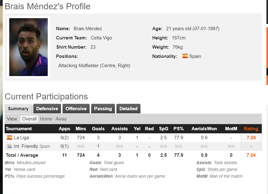 Mendez.PNG.086d810d06f5a400d7163e59c86ccde3.PNG