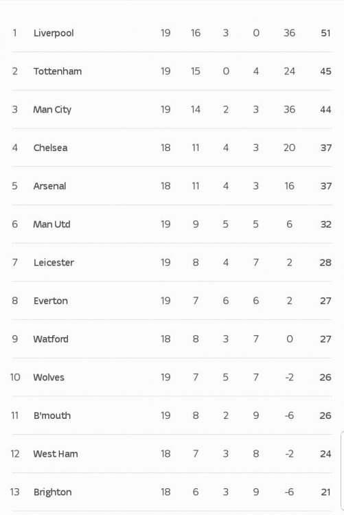 Screenshot_20181226-170645_Score Centre.jpg
