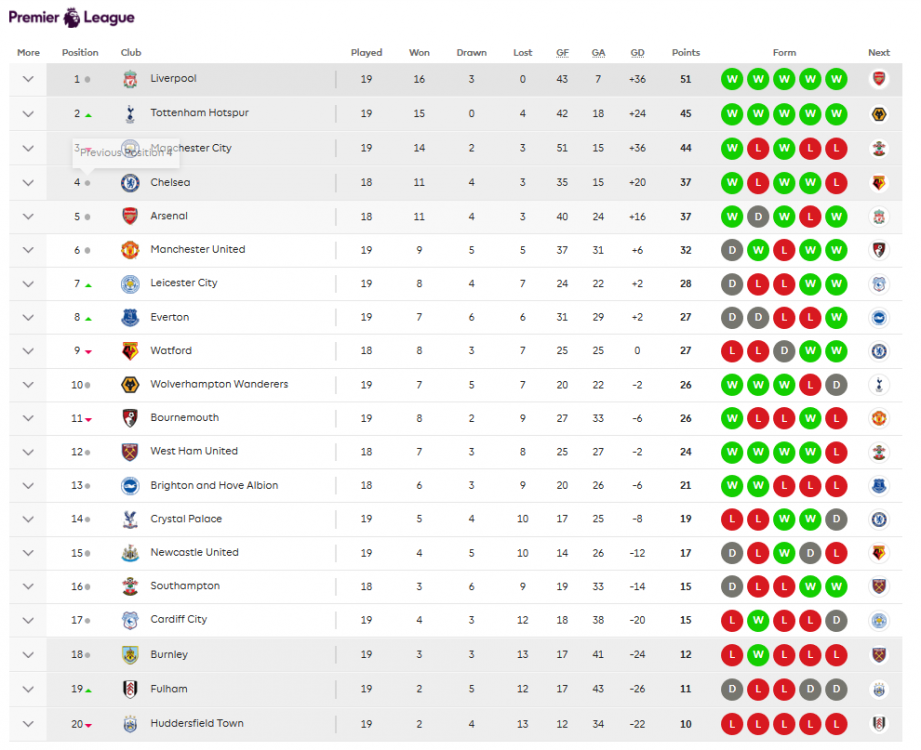 LeagueTable.thumb.PNG.1b7dc8f23a9c68e5ab3909517d43ba27.PNG