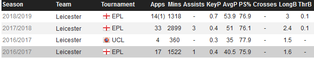 WilfStats.PNG.323c2cb7248c64a85a0d884a71c71dea.PNG
