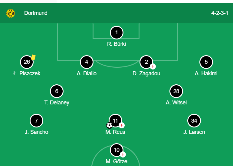 Dortmund.PNG.355c25b93aed1a21864b9ee37ee89cd9.PNG