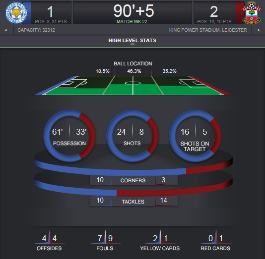 matchstats.PNG.0964e991ada5c2d36c7e1d5cc09ed7a8.PNG