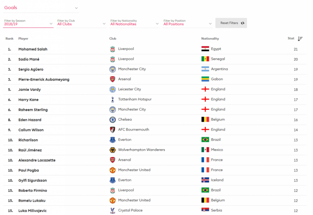 TopScorers.thumb.PNG.71f6c9ec1299a55a2ba2ece9332bf2e0.PNG
