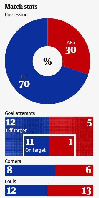 matchstats.JPG.ecaf984c37b715cdb1701c6cb5c3ef7f.JPG