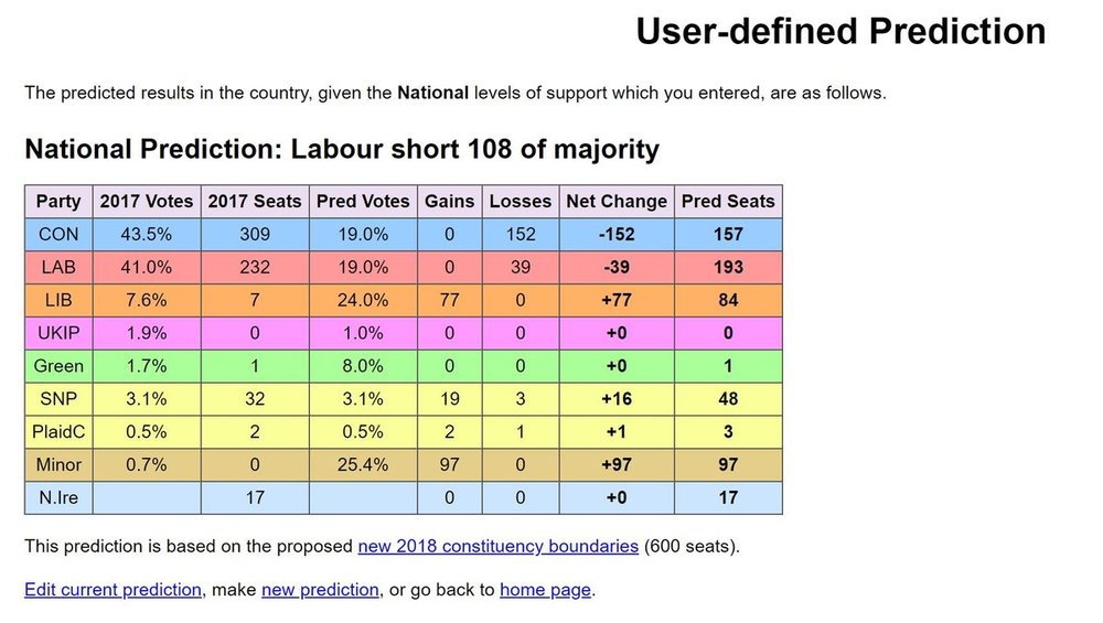 Lib Dem predicition.JPG