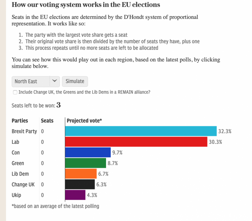 516954160_BarchartEUElectionUK20191.thumb.png.18c54c9e5c05fdc2ecabca9e77ce0f8e.png