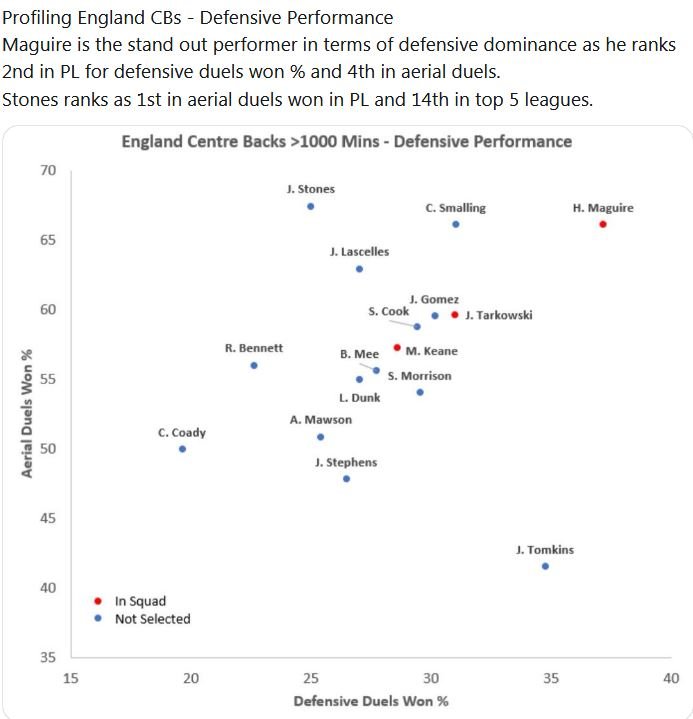 558379928_EnglandCBsdefending.JPG.4c067d91f8873a8a862b45d556615dac.JPG