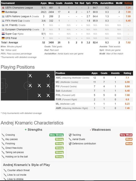 Kramaric.thumb.JPG.3b5e526d024b18cf4e2ec402d69a7031.JPG