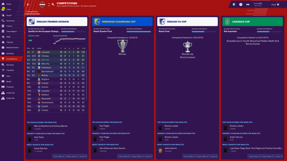 Manchester United_  Competitions.png