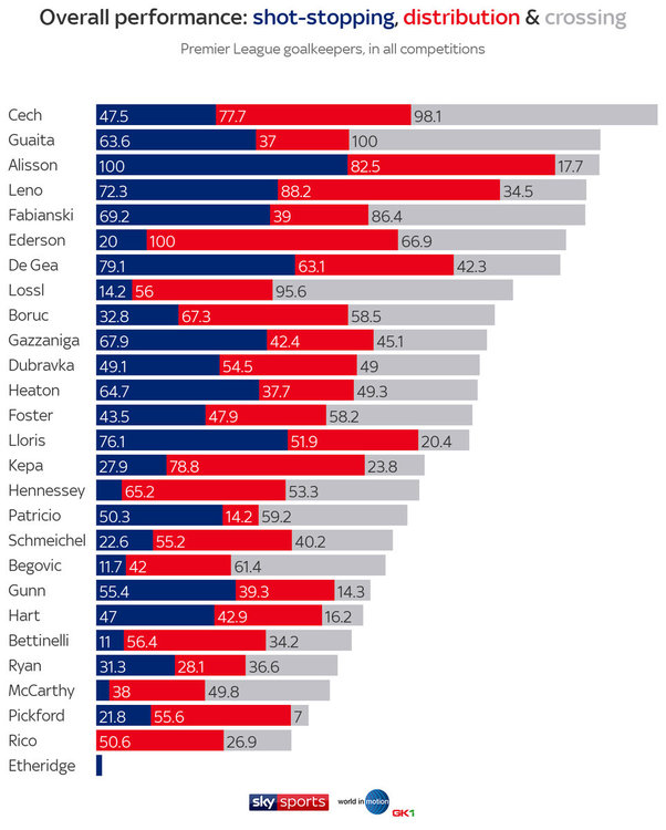 skysports-graphic-keeper_overall.thumb.jpg.3e055b7574e717475f7a556635a1c6ff.jpg