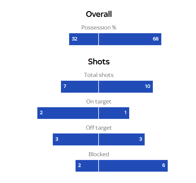 Stats.PNG.e7371a6b7b36fafde634da58a4b365b8.PNG