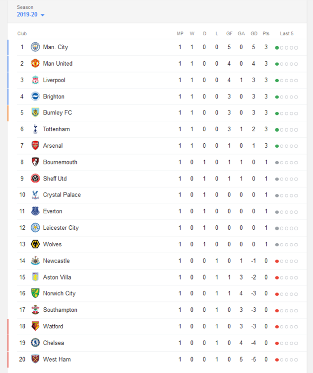 Table.thumb.PNG.0d7106bfcd5cf7eb3ffad4b985959a0f.PNG
