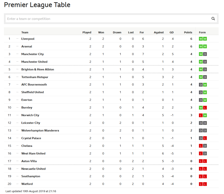 Table.thumb.PNG.ce9045a370ddbb63ebb162bba0388e6e.PNG