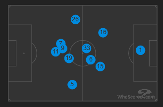 Dortmund.PNG.4184564ffe537e206cb8344083d006f1.PNG