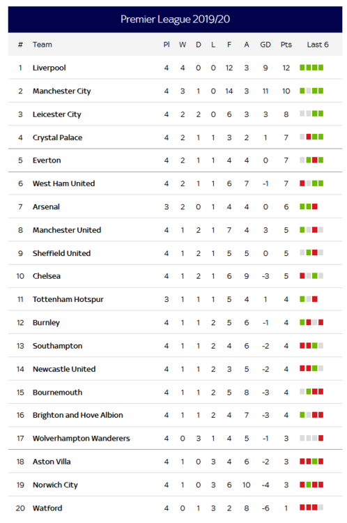 Table.thumb.PNG.4552ffa3cf478e7d0a85b3deb7635fcf.PNG