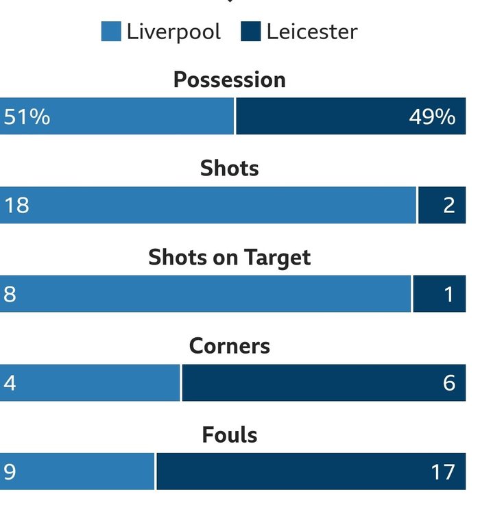SmartSelect_20191005-185958_BBC Sport.jpg